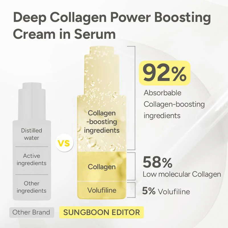 Last 3 Hours 60% OFF🔥 BUY 2 GET 2 FREE🔥SONGBOON Editor Glass Skin Collagen Volufiline Cream-in-Serum | Gentle, Nourishing &Comfort Korean Skincare Moisturizer for Firming & Hydrating - Image 7